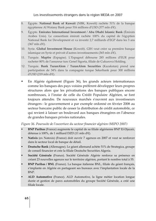 Les investissements étrangers dans la région MEDA en 2007
65
 
8. Égypte.  National  Bank  of  Kuwait  (NBK,  Koweït)  rachète  51%  de  la  banque 
égyptienne Al Watany Bank pour 516 millions dʹUSD (377 mln dʹ€). 
9. Égypte. Emirates International Investment / Abu Dhabi Islamic Bank (Émirats 
Arabes  Unis).  Le  consortium  émirati  rachète  100%  du  capital  de  lʹégyptien 
National Bank for Development et va investir 2,7 milliards dʹEGP dans les 3 ans 
(367 mln dʹ€). 
10. Syrie. Global Investment House (Koweït). GIH veut créer sa première banque 
islamique en Syrie et prévoit dʹautres investissements (365 mln dʹ€). 
11. Turquie.  Mapfre  (Espagne).  L’Espagnol  débourse  285  millions  dʹEUR  pour 
racheter 80% de l’assureur turc Genel Sigorta, filiale de Cukurova Holding. 
12. Turquie.  Bank  TuranAlem  /  TuranAlem  Securities  (Kazakstan)  prend  une 
participation  de  34%  dans  la  compagnie  turque  Sekerbank  pour  300  millions 
dʹUSD (219 mln dʹ€).
En  Algérie  également  (Figure  36),  les  grands  acteurs  internationaux 
comme les banques des pays voisins préfèrent développer leurs propres 
structures  alors  que  les  privatisations  des  banques  publiques  encore 
nombreuses,  à  l’instar  de  celle  du  Crédit  Populaire  Algérien,  se  font 
toujours  attendre.  De  nouveaux  marchés  s’ouvrent  aux  investisseurs 
étrangers : le gouvernement a par exemple ordonné en février 2008 au 
secteur bancaire public de cesser la distribution de crédit automobile, ce 
qui revient à laisser un boulevard aux banques étrangères en l’absence 
de grandes banques privées nationales. 
Figure 36. Poursuite de l’ouverture du secteur financier algérien (MIPO 2007) 
BNP Paribas (France) augmente le capital de sa filiale algérienne BNP El‐Djazair, 
détenue à 100%, de 1 milliard DZD (11 mln dʹ€). 
Natixis (ex Natexis) (France) doit ouvrir 7 agences en 2007 et veut se renforcer 
dans le secteur local de banque de détail. 
Deutsche Bank (Allemagne). Le géant allemand achète 51% de Strategica, groupe 
de conseil financier et crée la filiale Deutsche Securities Algeria. 
Société  Générale  (France).  Société  Générale  Algérie  renforce  sa  présence  en 
créant 23 nouvelles agences sur le territoire algérien, portant le nombre total à 55. 
BNP Paribas / BNL (France). La banque italienne BNL, filiale du géant français, 
s’implante en Algérie en partageant ses bureaux avec lʹimplantation locale de la 
BNP. 
ALD  Automotive  (France).  ALD  Automotive,  la  ligne  métier  location  longue 
durée  et  gestion  de  parcs  automobiles  du  groupe  Société  Générale,  a  créé  une 
filiale locale. 
 