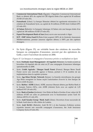 Les investissements étrangers dans la région MEDA en 2007
   
  66
 
Commercial International Bank (Égypte). LʹEgyptien Commercial International 
Bank va détenir 40% du capital de CIB Algeria dotée dʹun capital de 50 millions 
dʹUSD (15 mln dʹ€). 
Fransabank (Liban). La banque libanaise obtient les agréments nécessaires à la 
création de Fransabank Syrie, au capital de 36 millions dʹUSD dont il détient 49% 
(13 mln dʹ€). 
Al Salam (Bahreïn). Le banquier islamique Al Salam crée une banque dotée dʹun 
capital de 100 millions dʹUSD (73 mln dʹ€). 
Export Development Bank of Iran (Iran) ouvre une succursale à Alger. 
ECP ‐ EMP Africa Fund II (États‐Unis) acquiert 100% de la Générale Assurances 
Méditerranéenne,  premier  assureur  algérien  détenu  à  100%  par  des  capitaux 
étrangers. 
 
En  Syrie  (Figure  37),  un  véritable  boom  des  créations  de  nouvelles 
banques  ou  compagnies  d’assurance,  souvent  par  des  opérateurs  du 
Golfe, a suivi l’ouverture du secteur en 2006. 
Figure 37. Les banques et compagnies dʹassurance privées se multiplient en Syrie 
Syrie. Fortitude Asset Management + Al Aqeelah (Malaisie). Le fonds se joint au 
koweitien Al‐Aqeelah afin de créer en JV une compagnie dʹassurance islamique 
opérationnelle en 2008. 
Syrie.  Crédit  Agricole  /  Banque  Saudi  Fransi  (France).  Banque  Bemo  Saudi 
Fransi  ouvre  une  nouvelle  agence  à  Damas,  portant  à  15  le  nombre  de  ses 
implantations dans la capitale syrienne. 
Syrie. Aga Khan Devlpt. Network (Suisse). La branche microfinance du groupe 
Aga  Khan  enregistré  en  Suisse  reçoit  lʹautorisation  dʹouvrir  la  1ère  banque  de 
micro‐crédit du pays. 
Syrie. Byblos / ADIR (Liban). ADIR, assureur libanais détenu par Byblos Bank et 
le  français  Natixis  (34%),  crée  ADIR  (Adonis)  Syrie  avec  un  capital  de  1,25 
milliard SYP (18 mln dʹ€). 
Syrie. Bank of Jordan (Jordanie). Une filiale de Bank of Jordan d’une valeur de 30 
millions  dʹUSD  est  créée  en  partenariat  avec  le  businessman  syrien  Tarif  Al‐
Akhras (49/51) (11 mln dʹ€). 
Syrie. Audi Saradar Group / Bank Audi (Liban). Ouverture dʹune succursale de 
la Bank Audi dans la ville côtière de Latakia. 
Syrie.  Arab  Sh.M.L  (Bahreïn).  Arab  Sh  M  L  et  des  hommes  d’affaires  syriens 
expatriés  lancent  une  nouvelle  compagnie  d’assurance,  the  Arab  Insurance 
Company Syria (15 mln dʹ€). 
 