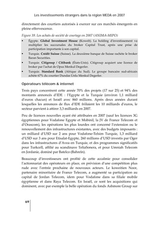 Les investissements étrangers dans la région MEDA en 2007
69
 
directement des courtiers autorisés à exercer sur ces marchés émergents en 
pleine effervescence. 
Figure 39. Les achats de société de courtage en 2007 (ANIMA‐MIPO) 
Égypte.  Global  Investment  House  (Koweït).  La  holding  dʹinvestissement  va 
multiplier  les  succursales  du  broker  Capital  Trust,  après  une  prise  de 
participation importante à son capital. 
Turquie. Crédit Suisse (Suisse). La deuxième banque de Suisse rachète le broker 
Baran Securities. 
Turquie.  Citigroup  /  Citibank  (États‐Unis).  Citigroup  acquiert  une  licence  de 
broker par lʹachat de Opus Menkul Degerler. 
Turquie.  Standard  Bank  (Afrique  du  Sud).  Le  groupe  bancaire  sud‐africain 
achète 67% du courtier Dundas Unlu Menkul Degerler.  
Opérateurs télécom & internet
Trois pays  concentrent  cette année  70%  des  projets  (17  sur  25) et 94% des 
montants  annoncés  d’IDE  :  l’Egypte  et  la  Turquie  (environ  1,1  milliard 
d’euros  chacun)  et  Israël  avec  860  millions.  Après  deux  années  durant 
lesquelles  les  annonces  de  flux  d’IDE  frôlaient  les  10  milliards  d’euros,  le 
secteur parvient à attirer 3,3 milliards en 2007. 
Peu de licences nouvelles ayant été attribuées en 2007 (sauf les licences 3G 
égyptiennes pour Vodafone Egypte et Mobinil, la JV de France Telecom et 
d’Orascom),  les  opérations  les  plus  lourdes  ont  concerné  l’extension  ou  le 
renouvellement des infrastructures existantes, avec des budgets imposants : 
un  milliard  d’USD  sur  2  ans  pour  Vodafone‐Telsim  Turquie,  1,3  milliard 
d’USD sur 3 ans pour Etisalat‐Egypte, 260 millions d’USD investis par Oger 
dans les infrastructures d’Avea en Turquie, et des programmes significatifs 
pour  Turkcell,  affilié  au  scandinave  TeliaSonera,  et pour Umniah Telecom 
en Jordanie, dominé par Batelco (Bahreïn). 
Beaucoup  d’investisseurs  ont  profité  de  cette  accalmie  pour  consolider 
l’actionnariat des opérateurs en place, en prévision d’une compétition plus 
rude  avec  l’entrée  prochaine  de  nouveaux  acteurs.  Le  koweitien  Noor, 
partenaire  minoritaire  de  France  Telecom,  a  augmenté  sa  participation  au 
capital  de  Jordan  Telecom,  idem  pour  Vodafone  dans  sa  filiale  mobile 
égyptienne  et  dans  Raya  Telecom.  En  Israël,  ce  sont  les  acquisitions  qui 
dominent, avec par exemple la belle opération du fonds Ashmore Group sur 
 