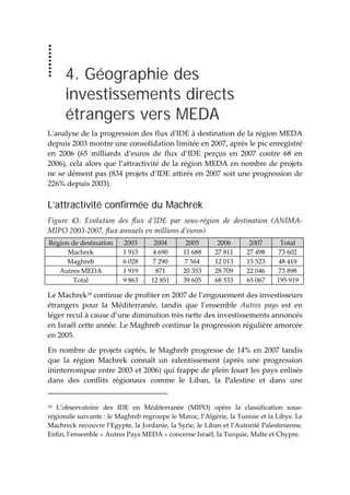  
4. Géographie des
investissements directs
étrangers vers MEDA
Lʹanalyse de la progression des flux dʹIDE à destination de la région MEDA 
depuis 2003 montre une consolidation limitée en 2007, après le pic enregistré 
en  2006  (65  milliards  d’euros  de  flux  d’IDE  perçus  en  2007  contre  68  en 
2006), cela alors que l’attractivité de la région MEDA en nombre de projets 
ne se dément pas (834 projets d’IDE attirés en 2007 soit une progression de 
226% depuis 2003).  
L’attractivité confirmée du Machrek
Figure  43.  Evolution  des  flux  d’IDE  par  sous‐région  de  destination  (ANIMA‐
MIPO 2003‐2007, flux annuels en millions d’euros) 
Région de destination  2003  2004  2005  2006  2007  Total 
Machrek  1 915  4 690  11 688  27 811  27 498  73 602 
Maghreb  6 028  7 290  7 564  12 013  15 523  48 419 
Autres MEDA  1 919  871  20 353  28 709  22 046  73 898 
Total  9 863  12 851  39 605  68 533  65 067  195 919 
Le Machrek10 continue de profiter en 2007 de l’engouement des investisseurs 
étrangers  pour  la  Méditerranée,  tandis  que  l’ensemble  Autres  pays  est  en 
léger recul à cause d’une diminution très nette des investissements annoncés 
en Israël cette année. Le Maghreb continue la progression régulière amorcée 
en 2005. 
En nombre de projets captés, le Maghreb progresse de 14% en 2007 tandis 
que  la  région  Machrek  connaît  un  ralentissement  (après  une  progression 
ininterrompue entre 2003 et 2006) qui frappe de plein fouet les pays enlisés 
dans  des  conflits  régionaux  comme  le  Liban,  la  Palestine  et  dans  une 
                                                                 
10  L’observatoire  des  IDE  en  Méditerranée  (MIPO)  opère  la  classification  sous‐
régionale suivante : le Maghreb regroupe le Maroc, l’Algérie, la Tunisie et la Libye. Le 
Machreck recouvre l’Egypte, la Jordanie, la Syrie, le Liban et l’Autorité Palestinienne. 
Enfin, l’ensemble « Autres Pays MEDA » concerne Israël, la Turquie, Malte et Chypre. 
 