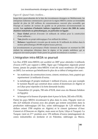 Les investissements étrangers dans la région MEDA en 2007
   
  80
 
Figure 47. Quand l’Inde s’éveillera… 
Jusqu’alors quasi‐absentes de la liste des investisseurs étrangers en Méditerranée, les 
entreprises indiennes commencent à percevoir la région MEDA comme un formidable 
marché  de  plus  de  265  millions  de  consommateurs,  souvent  plus  accessible  que 
l’Europe  en  matière  de  normes  de  qualité  ou  de  protection  environnementale  ou 
sociale.  Les  capitaines  d’industrie  indiens  s’apprêtent  à  lancer  dès  2008  de  vastes 
chantiers industriels ou pétrochimiques, en particulier en Egypte :  
Essar  Global  prévoit  d’investir  3,4  milliards  de  dollars  pour  la  construction 
d’une raffinerie ; 
Tata planifie un projet sidérurgique d’un milliard de dollars ; 
Reliance s’apprêterait à investir pas de moins de 10 milliards de dollars dans le 
secteur pétrochimique (90 000 emplois locaux prévus).  
Les investissements en provenance d’Inde viennent de dépasser en montant les IDE 
réalisés  les  entreprises  chinoises  dans  la  région,  et  les  projets  ambitieux  qui  se 
préparent devraient projeter l’Inde parmi les grands investisseurs à courtiser. 
L’intégration intra-MEDA se poursuit
Les flux d’IDE intra‐MEDA ont accéléré en 2007 pour atteindre 4 milliards 
d’euros (+67% par rapport à 2006). Signe que l’intégration régionale prend 
forme, jamais les projets intra‐MEDA n’ont été aussi nombreux (55 projets 
en 2007). Les secteurs qui bénéficient le plus de ce début d’intégration sont : 
les matériaux de construction (verre, ciment, minéraux, bois, papier) qui 
représentent 1,4 milliards d’euros; 
la métallurgie (9 projets totalisant 1 milliard d’euros, avec par exemple 
le tunisien Bayahi qui construit deux usines d’aluminium en Algérie et 
en Libye pour répondre à la forte demande locale); 
l’immobilier (11 projets, 700 mln d’EUR, dont ceux du libanais Solidere 
en Egypte); 
la banque et la finance (8 projets dont 4 pour la Syrie, 202 mln d’EUR). 
Parmi  les  pays  MEDA  investissant  le plus dans la zone, l’Egypte vient en 
tête  (2,9  milliards  d’euros)  avec  des  projets  qui  restent  concentrés  dans  la 
production  sidérurgique  (Al  Ezz,  usine  sidérurgique  de  1,25  milliard  de 
dollars  créant  1700  emplois  en  Algérie)  et  le  ciment  (présence  d’Asec 
Cement et d’Orascom en Algérie, mais aussi en Syrie, Libye et Turquie). La 
Turquie vient en 2ème position avec 178 millions d’euros (aménagement de 
zones  industrielles  en  Jordanie  et  en  Palestine,  sidérurgie  au  Maroc, 
 
