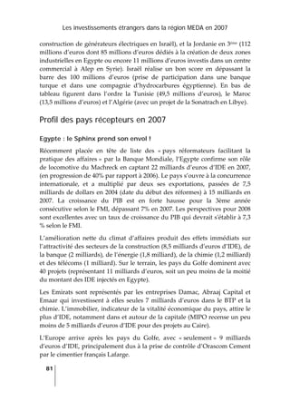 Les investissements étrangers dans la région MEDA en 2007
81
 
construction de générateurs électriques en Israël), et la Jordanie en 3ème (112 
millions d’euros dont 85 millions d’euros dédiés à la création de deux zones 
industrielles en Egypte ou encore 11 millions d’euros investis dans un centre 
commercial  à  Alep  en  Syrie).  Israël  réalise  un  bon  score  en  dépassant  la 
barre  des  100  millions  d’euros  (prise  de  participation  dans  une  banque 
turque  et  dans  une  compagnie  d’hydrocarbures  égyptienne).  En  bas  de 
tableau  figurent  dans  l’ordre  la  Tunisie  (49,5  millions  d’euros),  le  Maroc 
(13,5 millions d’euros) et l’Algérie (avec un projet de la Sonatrach en Libye). 
Profil des pays récepteurs en 2007
Egypte : le Sphinx prend son envol !
Récemment  placée  en  tête  de  liste  des  « pays  réformateurs  facilitant  la 
pratique des affaires » par la Banque Mondiale, l’Egypte confirme son rôle 
de locomotive du Machreck en captant 22 milliards d’euros d’IDE en 2007, 
(en progression de 40% par rapport à 2006). Le pays s’ouvre à la concurrence 
internationale,  et  a  multiplié  par  deux  ses  exportations,  passées  de  7,5 
milliards de dollars en 2004 (date du début des réformes) à 15 milliards en 
2007.  La  croissance  du  PIB  est  en  forte  hausse  pour  la  3ème  année 
consécutive selon le FMI, dépassant 7% en 2007. Les perspectives pour 2008 
sont excellentes avec un taux de croissance du PIB qui devrait sʹétablir à 7,3 
% selon le FMI. 
L’amélioration  nette  du  climat  d’affaires  produit  des  effets  immédiats  sur 
l’attractivité des secteurs de la construction (8,5 milliards d’euros d’IDE), de 
la banque (2 milliards), de l’énergie (1,8 milliard), de la chimie (1,2 milliard) 
et des télécoms (1 milliard). Sur le terrain, les pays du Golfe dominent avec 
40 projets (représentant 11 milliards d’euros, soit un peu moins de la moitié 
du montant des IDE injectés en Egypte).  
Les  Emirats  sont  représentés  par  les  entreprises  Damac,  Abraaj  Capital  et 
Emaar  qui  investissent  à  elles seules 7 milliards d’euros dans le BTP et la 
chimie. L’immobilier, indicateur de la vitalité économique du pays, attire le 
plus d’IDE, notamment dans et autour de la capitale (MIPO recense un peu 
moins de 5 milliards d’euros d’IDE pour des projets au Caire).  
L’Europe  arrive  après  les  pays  du  Golfe,  avec  « seulement »  9  milliards 
d’euros d’IDE, principalement dus à la prise de contrôle d’Orascom Cement 
par le cimentier français Lafarge.  
 