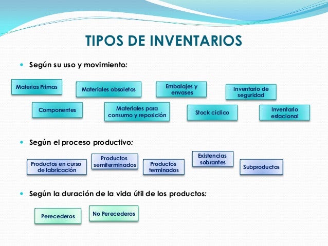 Inventarios y Pronósticos