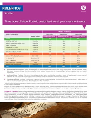 Three types of Model Portfolio customised to suit your investment needs


                                                                                                        Model Portfolios
    Mutual Fund Schemes                                                        Equity:Debt                 Equity:Debt                 Equity:Debt
                                                  Scheme Theme             Aggressive %(75:25)         Moderate%(50:50)           Conservative% (25:75)
    EQUITY                                                                           75%                       50%                          25%
    HDFC Top 200 Fund                                 Diversified                    15%                       10%                           5%
    Reliance Equity Opportunities Fund                Diversified                    15%                       10%                           5%
    Fidelity Equity Fund                              Diversified                    10%                         5%                          5%
    DSPBR Top 100 Fund                                Large cap                      10%                       10%                           5%
    ICICI Prudential Focused Blue Chip Equity         Large cap                      10%                       10%                           5%
    IDFC Premier Equity Fund-A                         Mid Cap                       15%                         5%                           Nil
    DEBT                                                                             25%                       50%                          75%
    Reliance MIP* / Capital Protection               MIP / CPO                       10%                       15%                          20%
    3-6 Months FMP                                 Short term FMP                      Nil                     10%                          15%
    FMP (1 Yr& above)                              Long Term FMP                       Nil                     10%                          20%
    HDFC Cash Mgmt Fund-Savings                         Liquid                       10%                       10%                          15%
    Reliance Gold Savings Fund                        Gold Fund                        5%                        5%                          5%
    Total                                                                           100%                      100%                        100%

u     Aggressive Model Portfolio: This is recommended for individuals who are willing to take a high financial risk and can tolerate higher
      degrees of fluctuation (sharp, short-term volatility) in the value of investments for the possibility of achieving greater long-term capital
      appreciation.
u     Moderate Model Portfolio: This is an intermediate risk and return portfolio that provides a blend of equities and income-oriented
      Schemes. Its aims to provide capital appreciation commensurate to the risk taken over medium to long term.
u     Conservative Model Portfolio: This portfolio is geared towards preserving capital. A minimal risk investment strategy is used. Seeks to
      hold – but not necessarily guarantee – the principal value of an investment.
* Monthly income plan is recommended for investors looking to invest through SIP route. Capital protection oriented scheme is recommended for investors looking
to make lumpsum investments.
Moreover, we believe that the success of Asset allocation is based on periodic review. All the recommended schemes in asset classes across different model
portfolios are subjected to close scrutiny, thus giving you holistic investment solutions. We recommend quarterly monitoring and rebalancing if required.

Research Process: Reliance Securities deploys its independent mutual fund selection criterion to arrive at list of recommended funds using
its in-house research methodologies. Our research is based on both qualitative as well as quantitative analysis of funds. The qualitative factors,
among other factors, include the scheme portfolio positioning and its suitability in the prevailing market environment, fund management team
and its idea generation process and the individual investment style employed by the fund manager in managing the scheme. Quantitative
factors include the scheme’s track record, consistency of performance over different time periods, performance measures such as risk adjusted
returns, Sharpe Ratio, Information Ratio and other quantitative measures.
 
