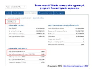 Таван толгой ХК-ийн санхүүгийн хураангуй
үзүүлэлт ба санхүүгийн харилцаа
Эх сурвалж: МХБ, http://mse.mn/mn/company/458
 