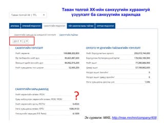 Таван толгой ХК-ийн санхүүгийн хураангуй
үзүүлэлт ба санхүүгийн харилцаа
?
Эх сурвалж: МХБ, http://mse.mn/mn/company/458
 