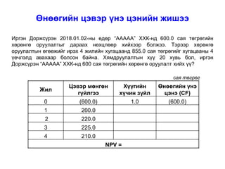 Жил
Цэвэр мөнгөн
гүйлгээ
Хүүгийн
хүчин зүйл
Өнөөгийн үнэ
цэнэ (CF)
0 (600.0) 1.0 (600.0)
1 200.0
2 220.0
3 225.0
4 210.0
NPV =
Өнөөгийн цэвэр үнэ цэнийн жишээ
Иргэн Доржсүрэн 2018.01.02-ны өдөр “ААААА” ХХК-нд 600.0 сая төгрөгийн
хөрөнгө оруулалтыг дараах нөхцлөөр хийхээр болжээ. Тэрээр хөрөнгө
оруулалтын өгөөжийг ирэх 4 жилийн хугацаанд 855.0 сая төгрөгийг хугацааны 4
үечлэлд авахаар болсон байна. Хямдруулалтын хүү 20 хувь бол, иргэн
Доржсүрэн “ААААА” ХХК-нд 600 сая төгрөгийн хөрөнгө оруулалт хийх үү?
сая төгрөг
 
