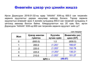Жил
Цэвэр мөнгөн
гүйлгээ
Хүүгийн
хүчин зүйл
Өнөөгийн үнэ
цэнэ (CF)
0 (600.0) 1.0 (600.0)
1 200.0
2 220.0
3 225.0
4 210.0
NPV =
Өнөөгийн цэвэр үнэ цэнийн жишээ
Иргэн Доржсүрэн 2018.01.02-ны өдөр “ААААА” ХХК-нд 600.0 сая төгрөгийн
хөрөнгө оруулалтыг дараах нөхцлөөр хийхээр болжээ. Тэрээр хөрөнгө
оруулалтын өгөөжийг ирэх 4 жилийн хугацаанд 855.0 сая төгрөгийг хугацааны 4
үечлэлд авахаар болсон байна. Хямдруулалтын хүү 20 хувь бол, иргэн
Доржсүрэн “ААААА” ХХК-нд 600 сая төгрөгийн хөрөнгө оруулалт хийх үү?
(1.20)1 166.67
(1.20)2 152.78
(1.20)3 130.21
(1.20)4 101.27
(49.07)
сая төгрөг
 