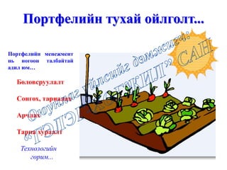 Портфелийн тухай ойлголт...
Портфелийн менежмент
нь ногоон талбайтай
адил юм…
Боловсруулалт
Сонгох, тариалах
Арчлах
Тариа хураалт
Технологийн
горим...
 