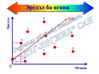 Эрсдэл ба өгөөжЭрсдэл
Өгөөж0 0
0
А
B
C
D
E
F
H
G
K
 