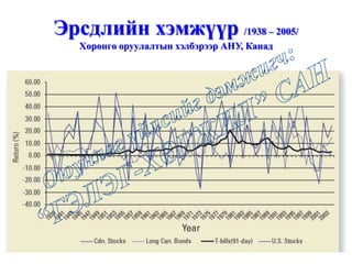Эрсдлийн хэмжүүр /1938 – 2005/
Хөрөнгө оруулалтын хэлбэрээр АНУ, Канад
 