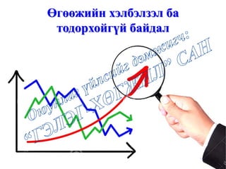 Өгөөжийн хэлбэлзэл ба
тодорхойгүй байдал
 