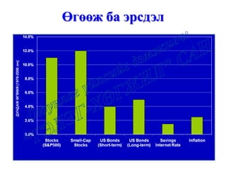 Өгөөж ба эрсдэл
 