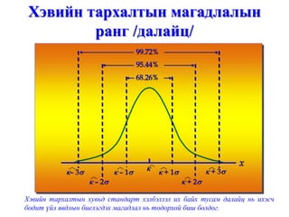 x
k– 3 k – 1
k – 2
k + 1
k + 2
k + 3k
68.26%
95.44%
99.72%






Хэвийн тархалтын магадлалын
ранг /далайц/
Хэвийн тархалтын хувьд стандарт хэлбэлзэл их байх тусам далайц нь ихэсч
бодит үйл явдлын биелэгдэх магадлал нь тодорхой биш болдог.
 