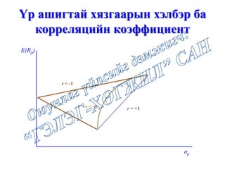 r = +1
r = -1
-1 < r < +1
E(Rp)
σp
Үр ашигтай хязгаарын хэлбэр ба
корреляцийн коэффициент
 