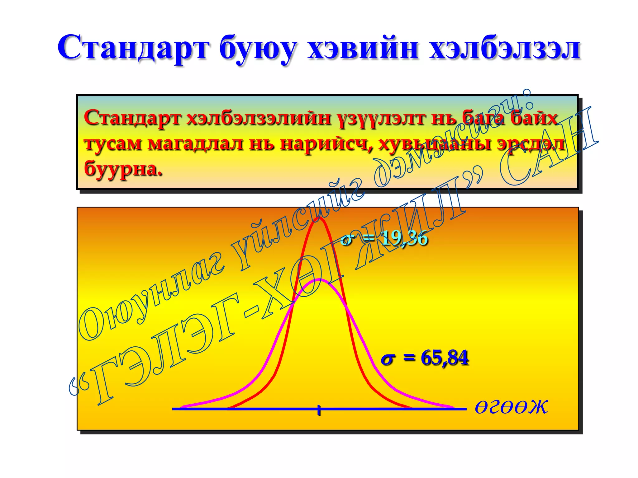 σ = 19,36
σ = 65,84
Стандарт хэлбэлзэлийн үзүүлэлт нь бага байх
тусам магадлал нь нарийсч, хувьцааны эрсдэл
буурна.
өгөөж
Стандарт буюу хэвийн хэлбэлзэл
 