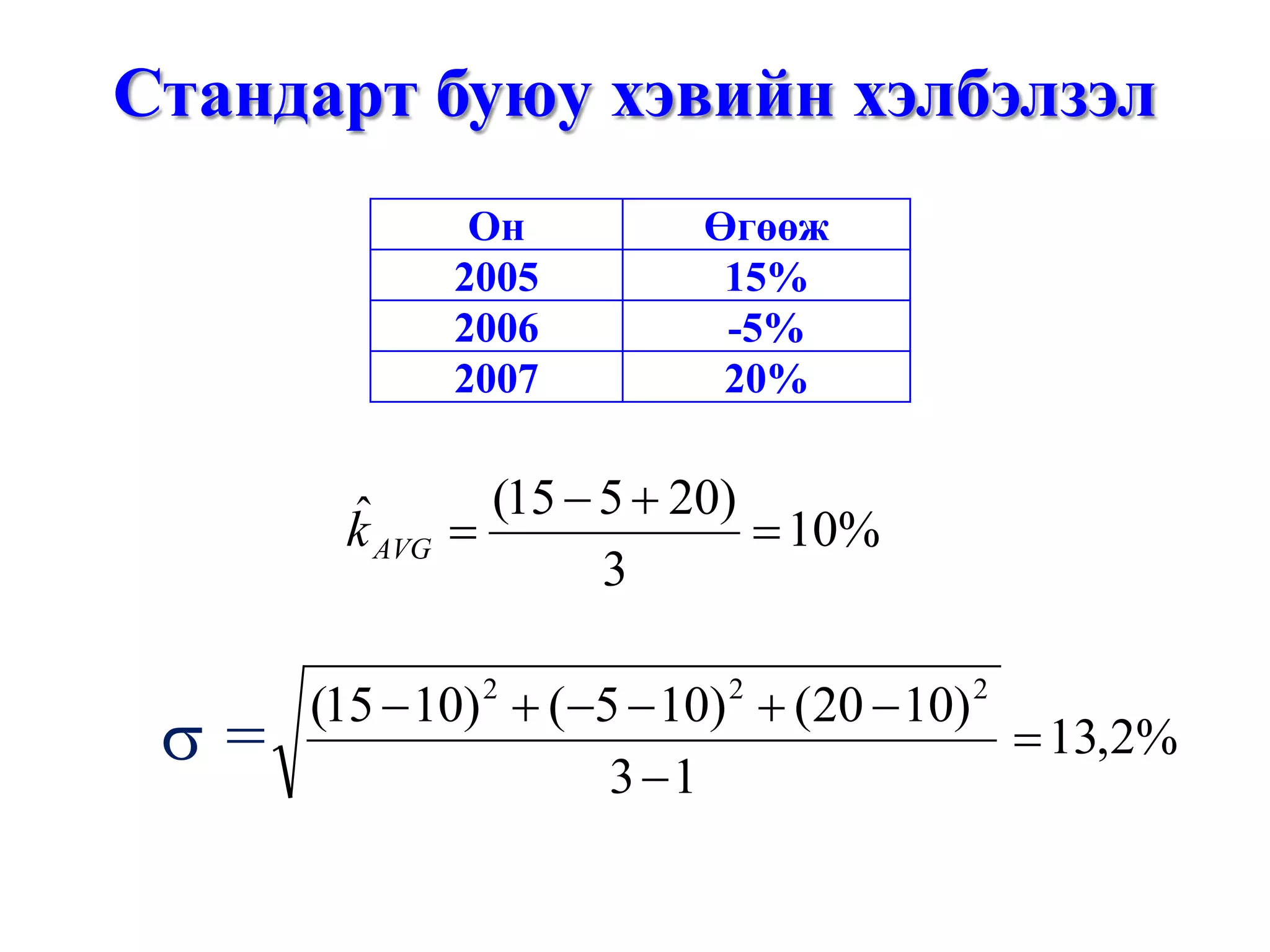 Стандарт буюу хэвийн хэлбэлзэл
Он Өгөөж
2005 15%
2006 -5%
2007 20%
%2,13
13
)1020()105()1015( 222
=
−
−+−−+−
%10
3
)20515(ˆ =
+−
=AVGk
σ =
 