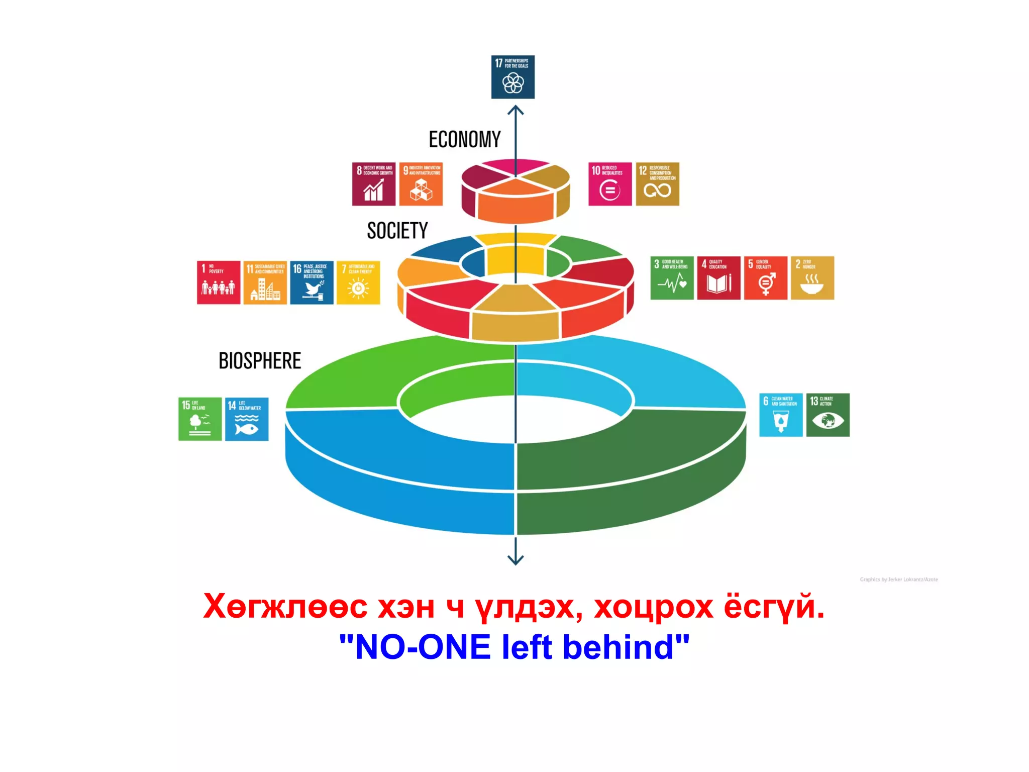 Хөгжлөөс хэн ч үлдэх, хоцрох ёсгүй.
"NO-ONE left behind"
 