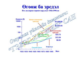 Өгөөж ба эрсдэл
Нэг долларын хөрөнгө оруулалт 1926-1996 он
0.1
1
10
100
1000
10000
1925 1935 1945 1955 1965 1975 1985 1995 Жил
$8.85
$13.54
$33.73
$1,370.95
$4,495.99
Хэмжээ ($) Жижиг компанийн
хувьцаа
Том компанийн
хувьцаа
Урт хугацааны
ЗГ-ын бонд
Сангийн билл
Инфляци
 