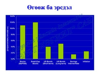 Өгөөж ба эрсдэл
 