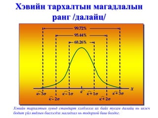 x
κ– 3σ κ – 1σ
κ – 2σ
κ + 1σ
κ + 2σ
κ + 3σκ
68.26%
95.44%
99.72%
∧
∧
∧
∧
∧
∧∧
Хэвийн тархалтын магадлалын
ранг /далайц/
Хэвийн тархалтын хувьд стандарт хэлбэлзэл их байх тусам далайц нь ихэсч
бодит үйл явдлын биелэгдэх магадлал нь тодорхой биш болдог.
 