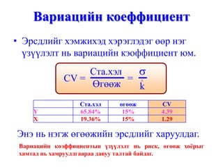 • Эрсдлийг хэмжихэд хэрэглэдэг өөр нэг
үзүүлэлт нь вариацийн кэоффициент юм.
Вариацийн коеффициент
Ста.хэл өгөөж CV
Y 65.84% 15% 4.39
X 19.36% 15% 1.29
CV = =
Ста.хэл σ
^
kӨгөөж
Энэ нь нэгж өгөөжийн эрсдлийг харуулдаг.
Вариацийн коэффициентын үзүүлэлт нь риск, өгөөж хоёрыг
хамтад нь хамруулдгаараа давуу талтай байдаг.
 