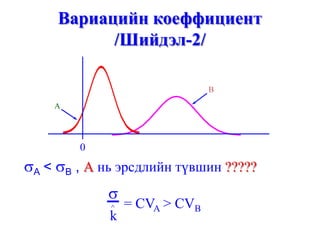 0
A
B
σA < σB , А нь эрсдлийн түвшин ?????
= CVA > CVB
σ
^
k
Вариацийн коеффициент
/Шийдэл-2/
 