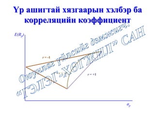 r = +1
r = -1
-1 < r < +1
E(Rp)
σp
Үр ашигтай хязгаарын хэлбэр ба
корреляцийн коэффициент
 