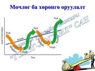 Мөчлөг ба хөрөнгө оруулалт
 
