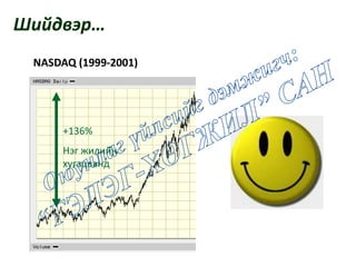 +136%
Нэг жилийн
хугацаанд
NASDAQ (1999-2001)
Шийдвэр…
 