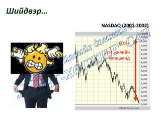 60%+
Нэг жилийн
хугацаанд
NASDAQ (2001-2002)
Шийдвэр…
 