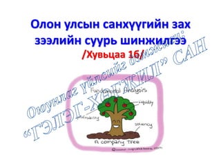 Олон улсын санхүүгийн зах
зээлийн суурь шинжилгээ
/Хувьцаа 1б/
 