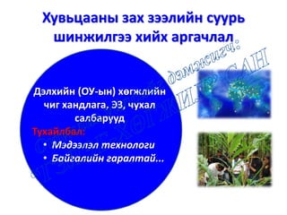 Хувьцааны зах зээлийн суурь
шинжилгээ хийх аргачлал
Дэлхийн (ОУ-ын) хөгжлийн
чиг хандлага, ЭЗ, чухал
салбарууд
Тухайлбал:
• Мэдээлэл технологи
• Байгалийн гаралтай...
 