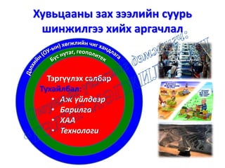 Хувьцааны зах зээлийн суурь
шинжилгээ хийх аргачлал
Тэргүүлэх салбар
Тухайлбал:
• Аж үйлдвэр
• Барилга
• ХАА
• Технологи
 