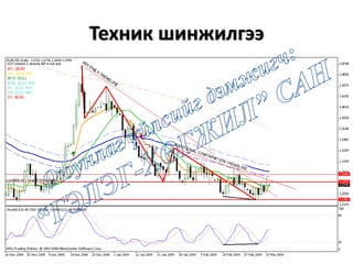 Техник шинжилгээ
 