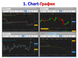 1. Chart-График
 