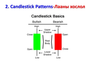 2. Candlestick Patterns-Лааны хослол
 