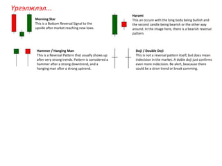 Morning Star
This is a Bottom Reversal Signal to the
upside after market reaching new lows.
Hammer / Hanging Man
This is a Reversal Pattern that usually shows up
after very strong trends. Pattern is considered a
hammer after a strong downtrend, and a
hanging man after a strong uptrend.
Harami
This an occure with the long body being bullish and
the second candle being bearish or the other way
around. In the image here, there is a bearish reversal
pattern.
Doji / Double Doji
This is not a reversal pattern itself, but does mean
indecision in the market. A doble doji just confirms
even more indecision. Be alert, beacause there
could be a stron trend or break comming.
Үргэлжлэл...
 