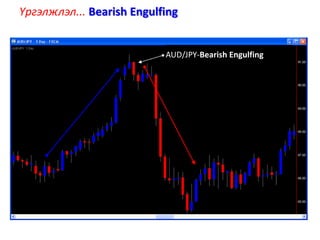 Үргэлжлэл... Bearish Engulfing
AUD/JPY-Bearish Engulfing
 