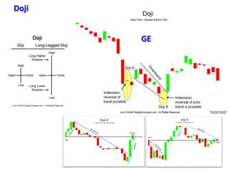 Doji
GE
 