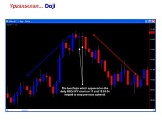 Үргэлжлэл... Doji
 