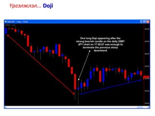 Үргэлжлэл... Doji
 