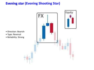 Evening star (Evening Shooting Star)
• Direction: Bearish
• Type: Reversal
• Reliability: Strong
 