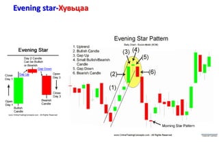 Evening star-Хувьцаа
 