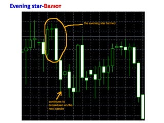 Evening star-Валют
 