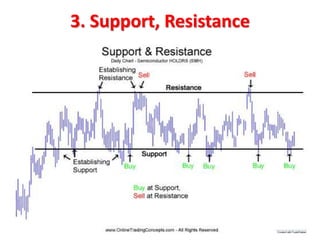 3. Support, Resistance
 