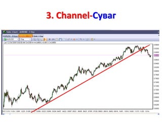 3. Channel-Суваг
 
