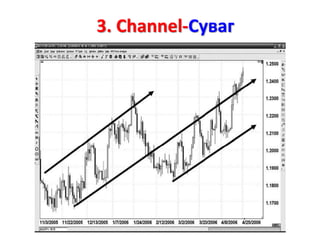 3. Channel-Суваг
 