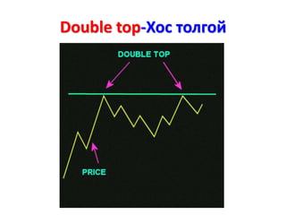 Double top-Хос толгой
 