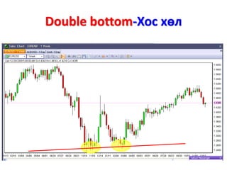 Double bottom-Хос хөл
 
